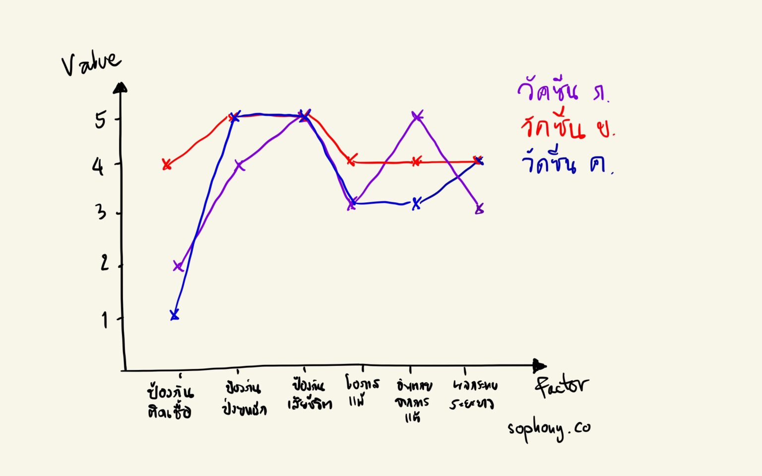 value-curve-2-value-proposition-design-and-business-model