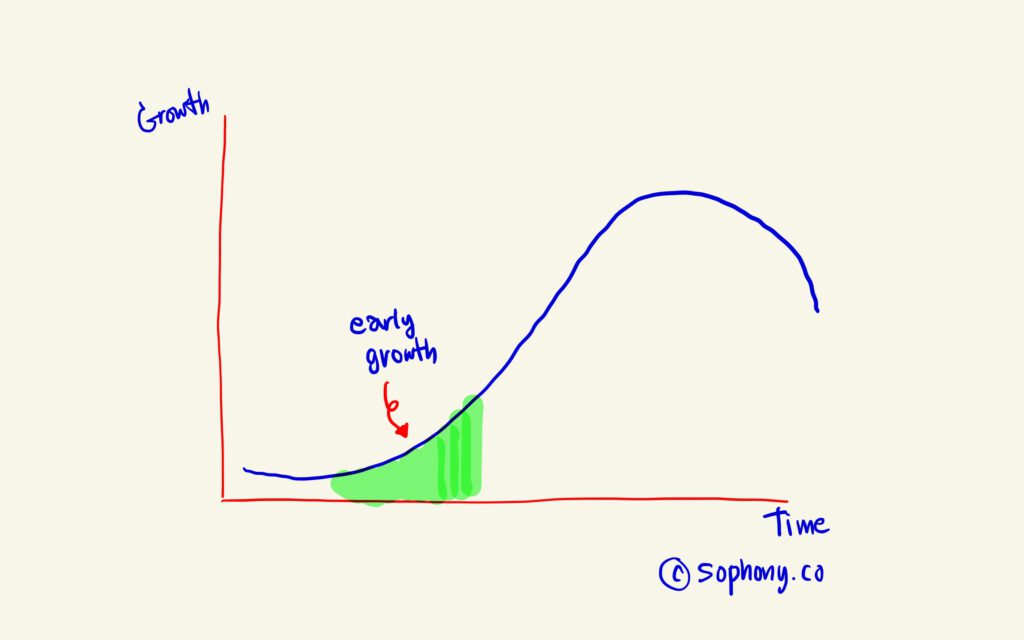 S Curve ช่วง early growth