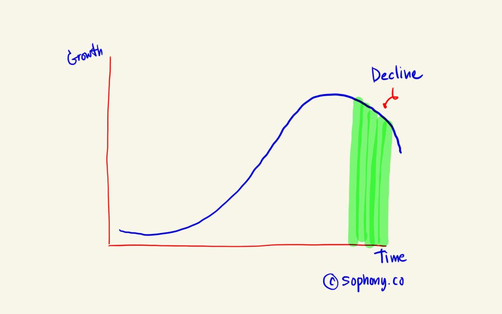 S Curve ช่วง Decline