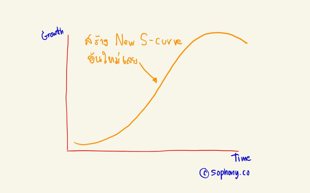 อุตสาหกรรมกลุ่ม New S Curve แบบสร้างกันขึ้นมาใหม่เลย เพราะมันกำลังจะบูม!